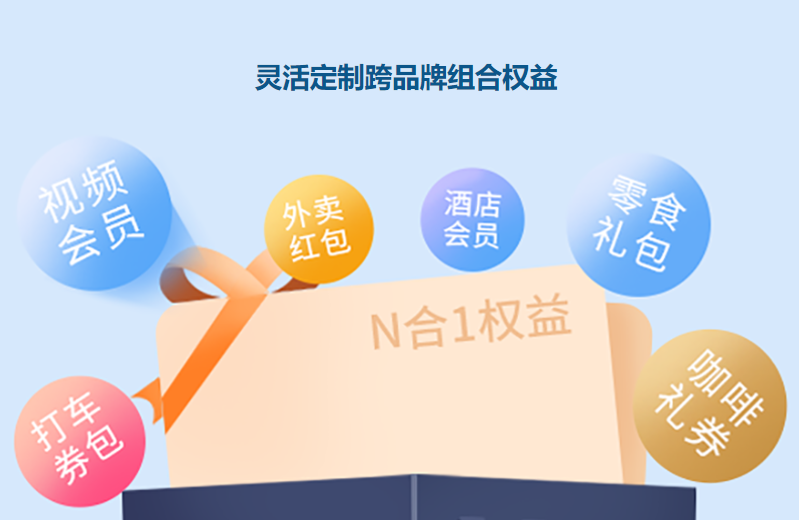2025年数字权益平台公司排名出炉:选对卡券货源导航,采购效率翻倍